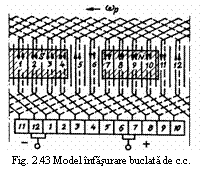 Text Box:  
Fig. 2.43 Model infasurare buclata de c.c.
