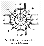 Text Box:  
Fig. 2.44 Caile de curent la o masina Gramme
