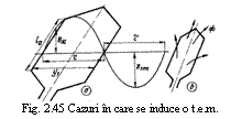 Text Box:  
Fig. 2.45 Cazuri in care se induce o t.e.m.
