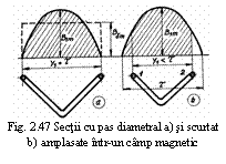 Text Box:  
Fig. 2.47 Sectii cu pas diametral a) si scurtat b) amplasate intr-un camp magnetic
