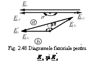 Text Box:  
Fig. 2.48 Diagramele fazoriale pentru  
