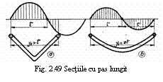 Text Box:  
Fig. 2.49 Sectiile cu pas lungit
