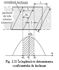 Text Box:  
Fig. 2.51 In legatura cu determinarea coeficientului de inclinare
