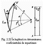 Text Box:  
Fig. 2.52 In legatura cu determinarea coeficientului de repartizare
