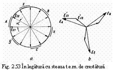 Text Box:  
Fig. 2.53 In legatura cu steaua t.e.m. de crestatura
