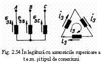 Text Box:  
Fig. 2.54 In legatura cu armonicile superioare a t.e.m. si tipul de conexiuni
