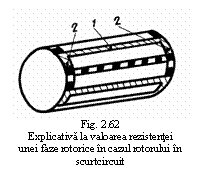Text Box:  
Fig. 2.62
Explicativa la valoarea rezistentei
unei faze rotorice in cazul rotorului in scurtcircuit
