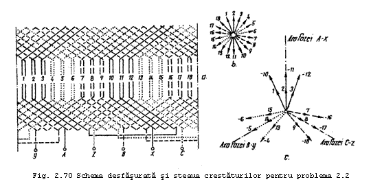 Text Box: 
Fig. 2.70 Schema desfasurata si steaua crestaturilor pentru problema 2.2
