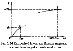 Text Box:  
Fig. 3.64 Explicativa la variatia fluxului magnetic
La conectarea in gol a transformatorului
