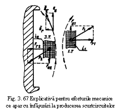 Text Box:  
Fig. 3. 67 Explicativa pentru eforturile mecanice
ce apar cu infasurari la producerea scurtcircuitelor
