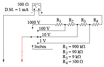 voltmetru folosind un comutator multi-polar si o serie de rezistori de multiplicare