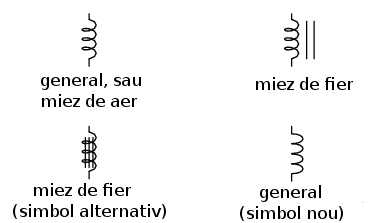 simbolul bobinei