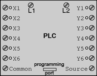 automat programabil