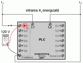 automat programabil; intrarea X1 energizata