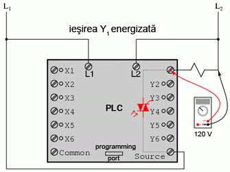 automat programabil; intrarea X1 energizata