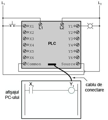 automat programabil si circuit logic