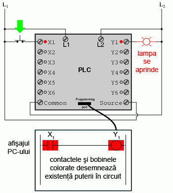 automat programabil si circuit logic