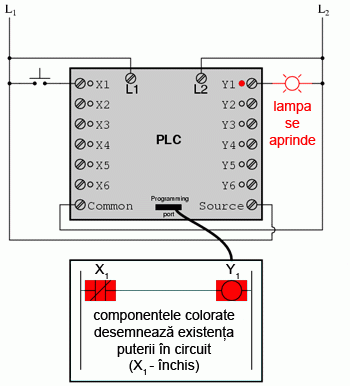 automat programabil si circuit logic