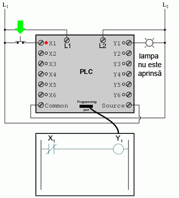 automat programabil si circuit logic