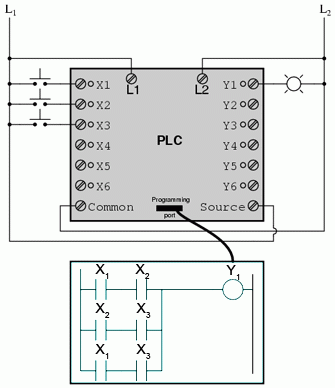 automat programabil si circuit logic