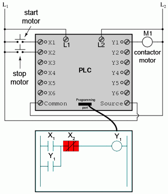 automat programabil si circuit logic; sistem de control al pornirii si opririi unui motor