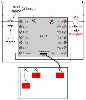 automat programabil si circuit logic; sistem de control al pornirii si opririi unui motor