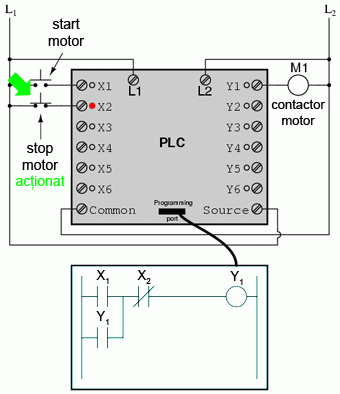 automat programabil si circuit logic; sistem de control al pornirii si opririi unui motor