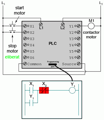 automat programabil si circuit logic; sistem de control al pornirii si opririi unui motor