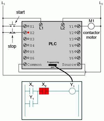 automat programabil si circuit logic; sistem de control al pornirii si opririi unui motor