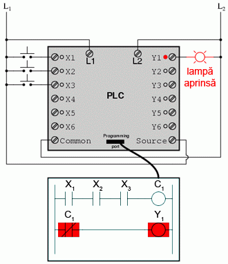 automat programabil si circuit logic; utilizarea releelor interne de control
