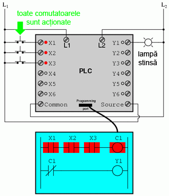 automat programabil si circuit logic; utilizarea releelor interne de control