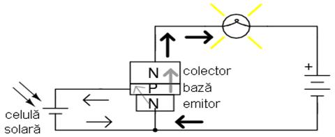tranzistor bipolar pe post de intrerupator; diagrama fizica
