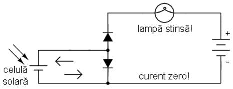 modelul celor doua diode puse spate-in-spate nu poate fi folosi pentru explicare functionarii tranzistorilor in circuitele reale