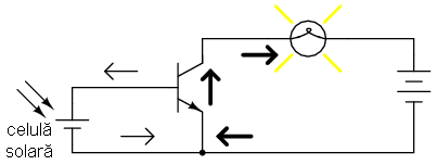 controlul unei lampi cu ajutorul unui tranzistor actionat de o celula solara