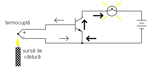 controlul unei lampi cu ajutorul unui tranzistor actionat de o termocupla