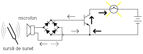 controlul unei lampi cu ajutorul unui tranzistor actionat de un microfon