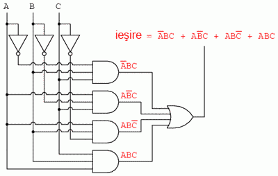 incinerator deseuri toxice; circuitul logic (porti logice)
