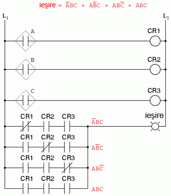 incinerator deseuri toxice; circuitul logic (relee electromecanice