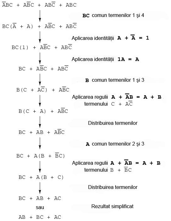 incinerator deseuri toxice; simplificarea expresiei booleene