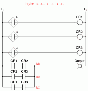 incinerator deseuri toxice; circuitul logic (relee electromecanice