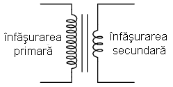 transformator coborator de tensiune