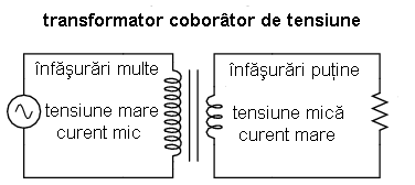 transformator coborator de tensiune; principiul de transformare al curentilor si al tensiunilor