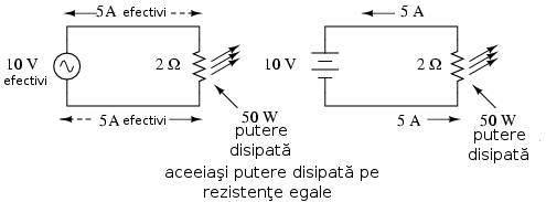 disiparea unei puteri egale pe doua rezistoare egale folosind valoarea efectiva a tensiunii si a curentului alternativ