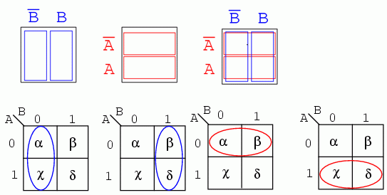 harti Karnaugh si diagrame Venn