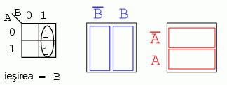 transformarea hartii Karnaugh in expresie booleana