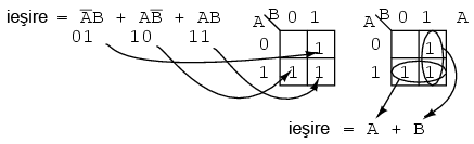 transformarea expresiei booleene in harta Karnaugh