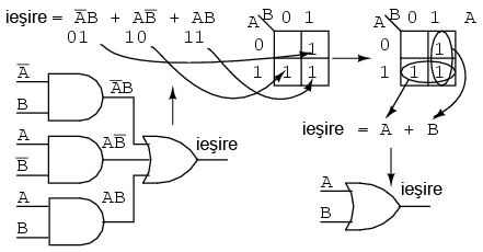 simplificarea unui circuit logic