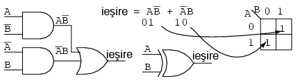 circuit logic