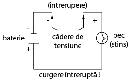 circuit electric simplu - baterie plus lampa electrica - intreruperea circuitului