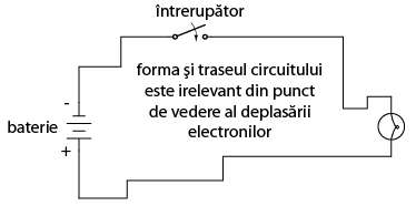 circuit electric simplu plus intrerupator